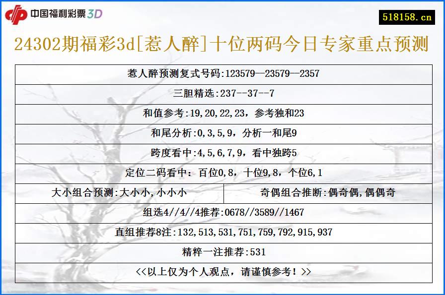 24302期福彩3d[惹人醉]十位两码今日专家重点预测