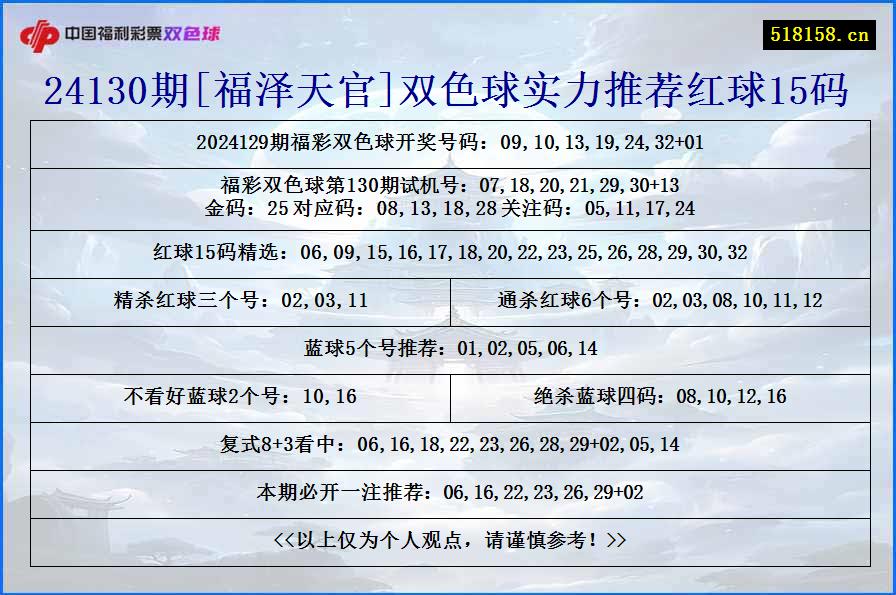 24130期[福泽天官]双色球实力推荐红球15码