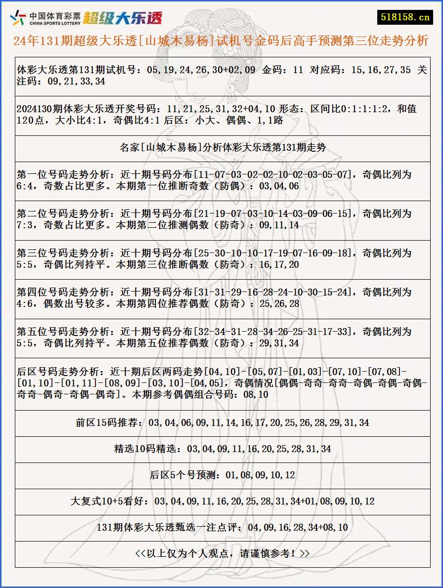 24年131期超级大乐透[山城木易杨]试机号金码后高手预测第三位走势分析