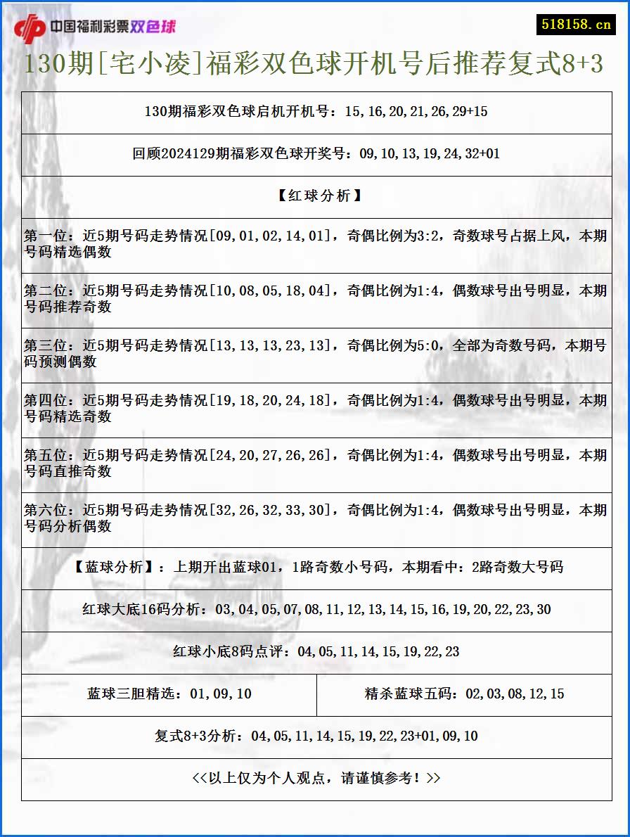 130期[宅小凌]福彩双色球开机号后推荐复式8+3