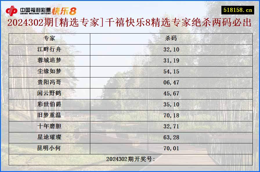 2024302期[精选专家]千禧快乐8精选专家绝杀两码必出