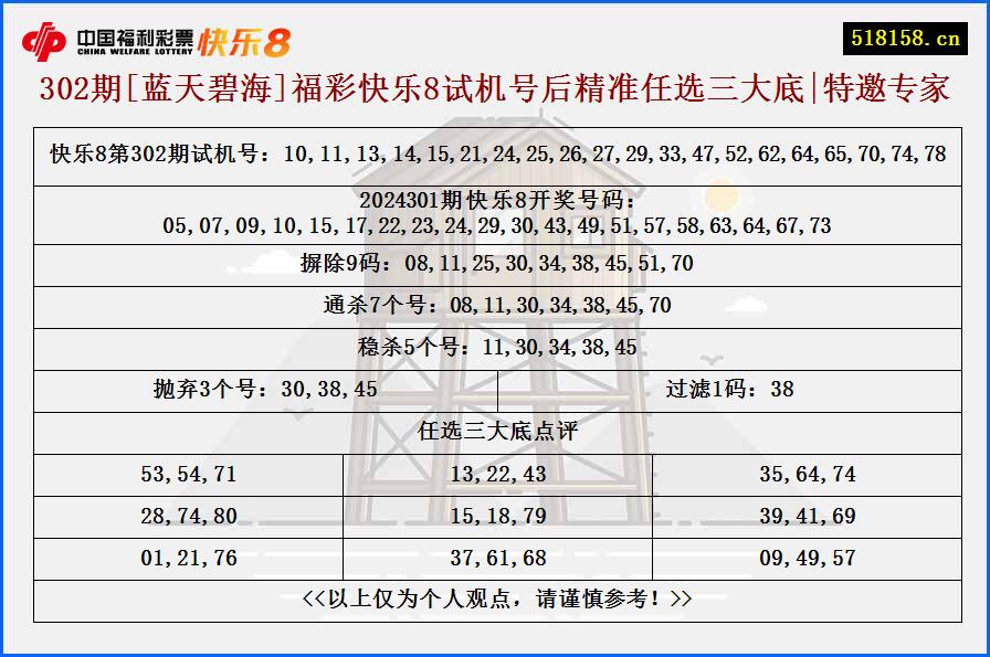 302期[蓝天碧海]福彩快乐8试机号后精准任选三大底|特邀专家