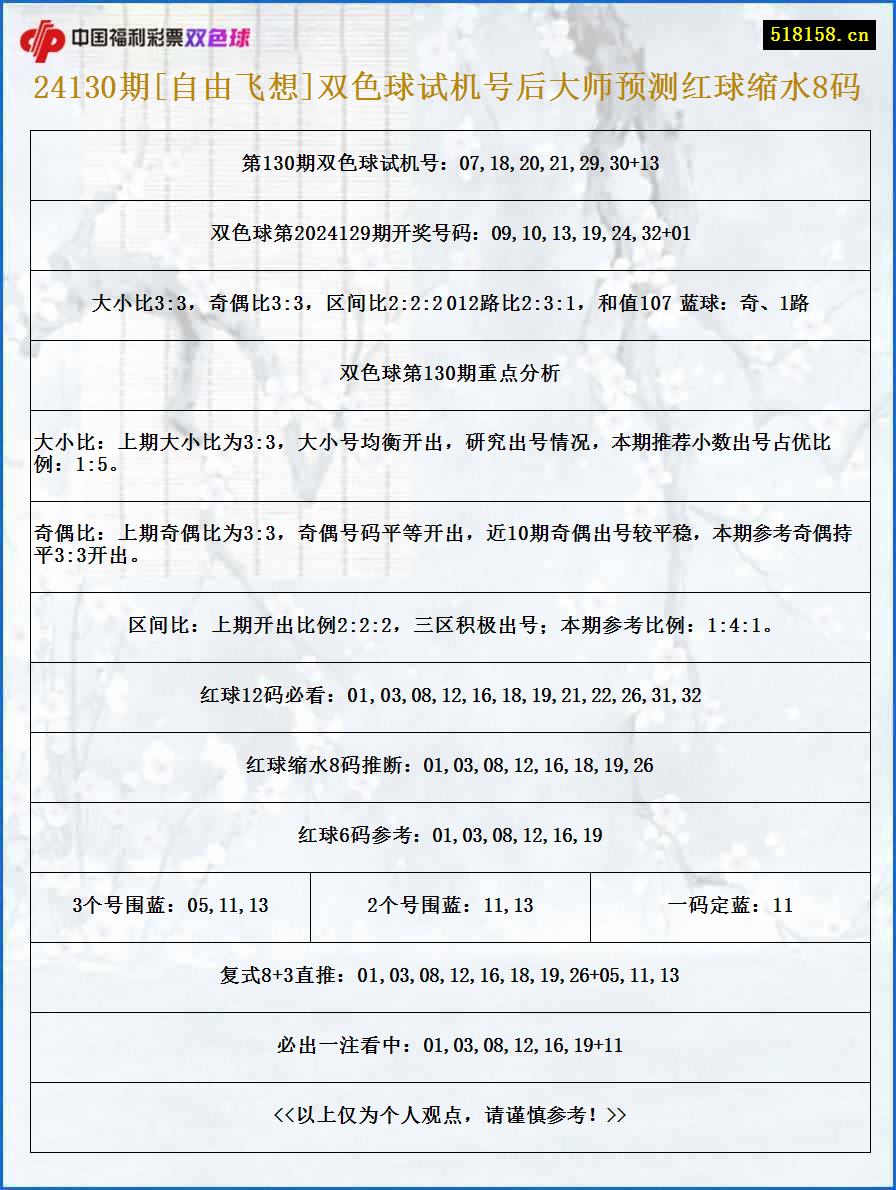 24130期[自由飞想]双色球试机号后大师预测红球缩水8码