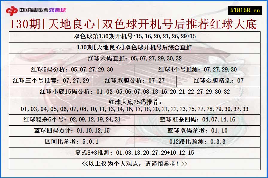 130期[天地良心]双色球开机号后推荐红球大底