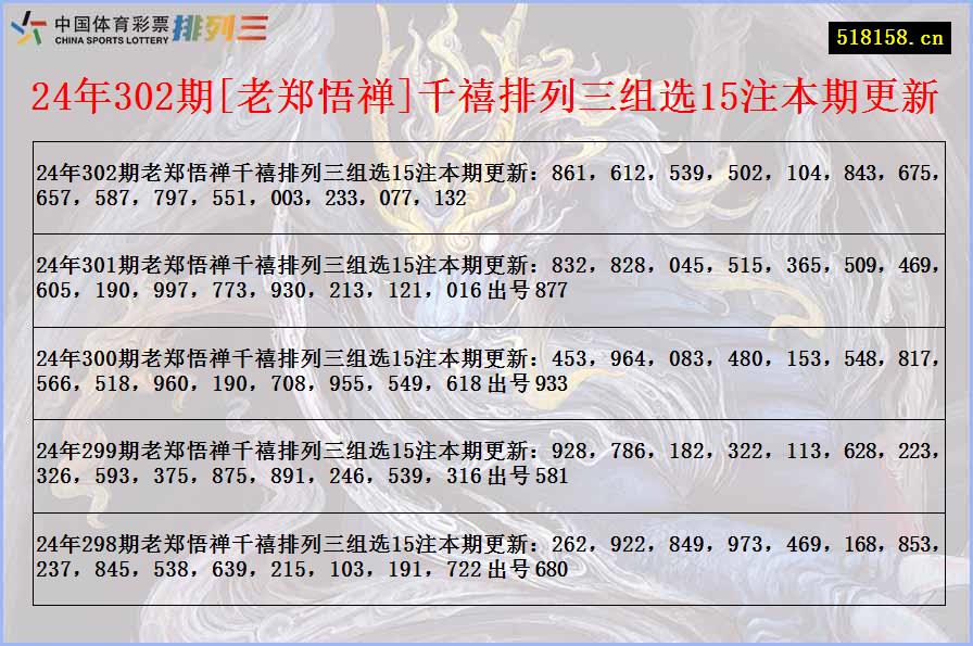 24年302期[老郑悟禅]千禧排列三组选15注本期更新