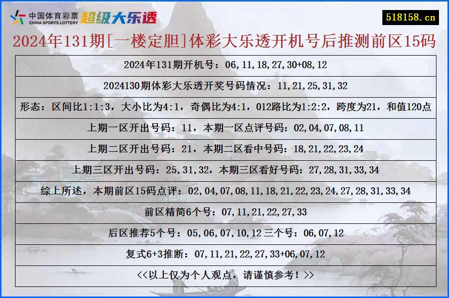 2024年131期[一楼定胆]体彩大乐透开机号后推测前区15码