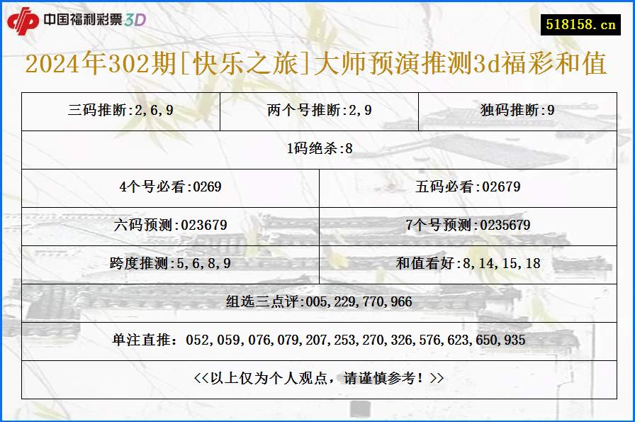 2024年302期[快乐之旅]大师预演推测3d福彩和值