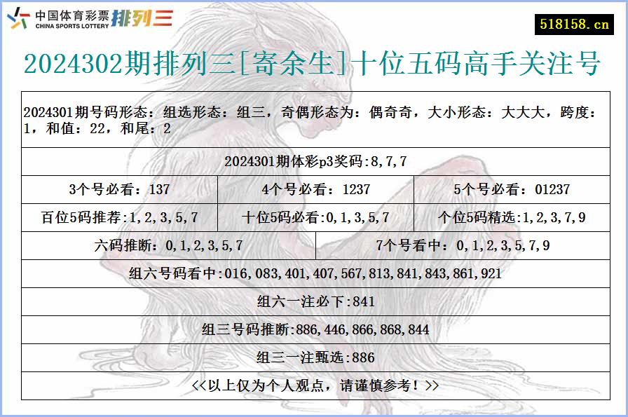 2024302期排列三[寄余生]十位五码高手关注号