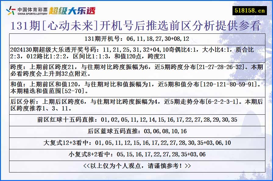 131期[心动未来]开机号后推选前区分析提供参看