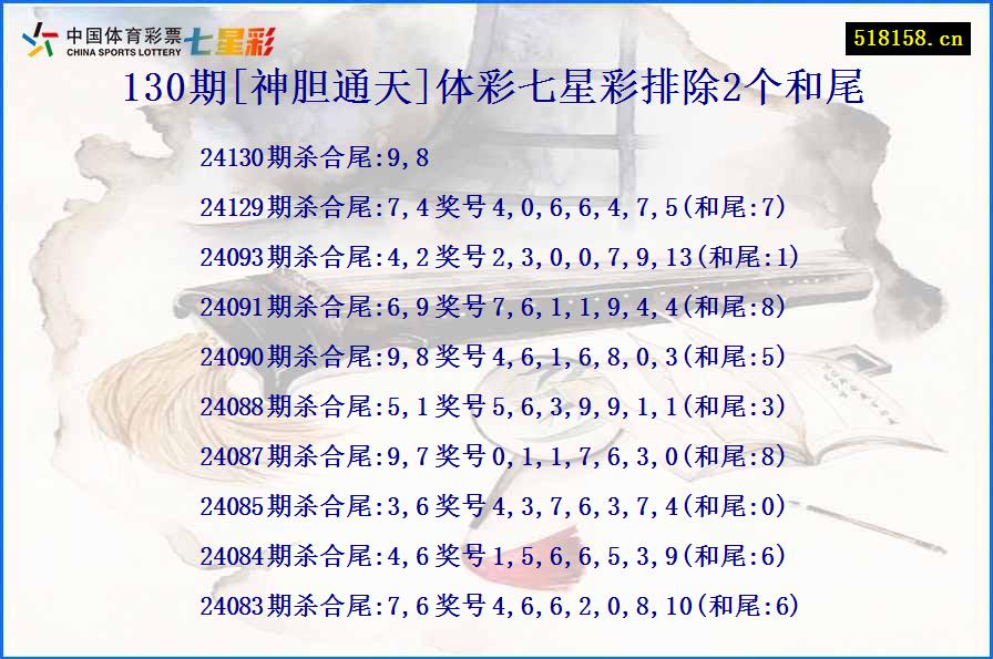 130期[神胆通天]体彩七星彩排除2个和尾