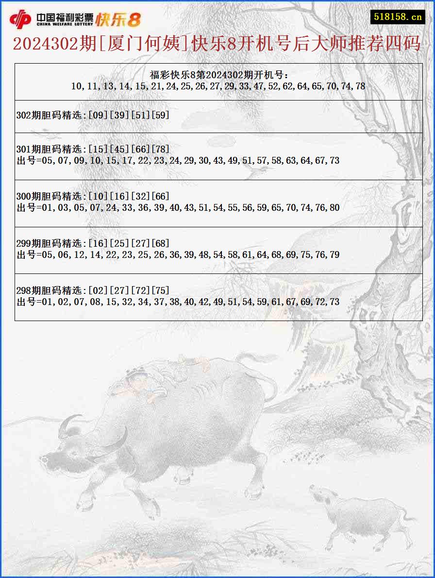 2024302期[厦门何姨]快乐8开机号后大师推荐四码