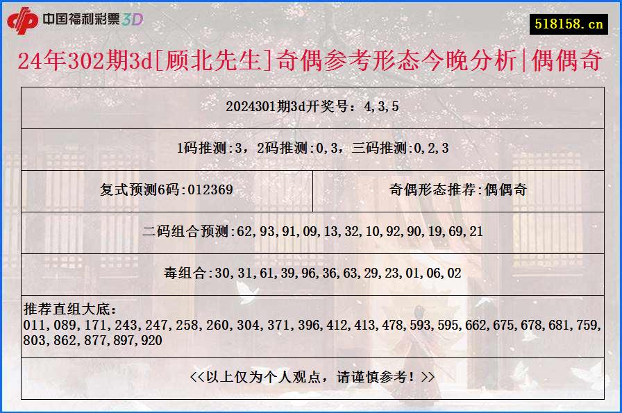 24年302期3d[顾北先生]奇偶参考形态今晚分析|偶偶奇