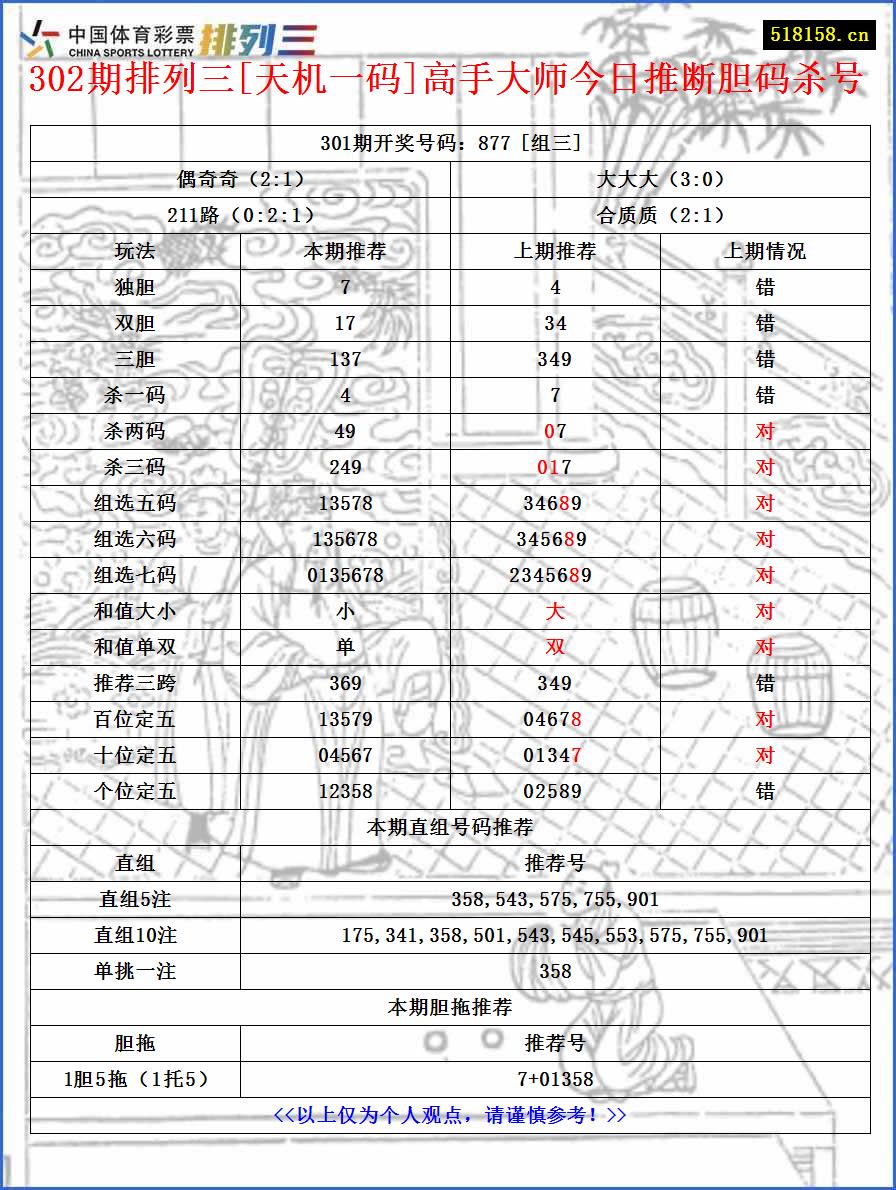 302期排列三[天机一码]高手大师今日推断胆码杀号