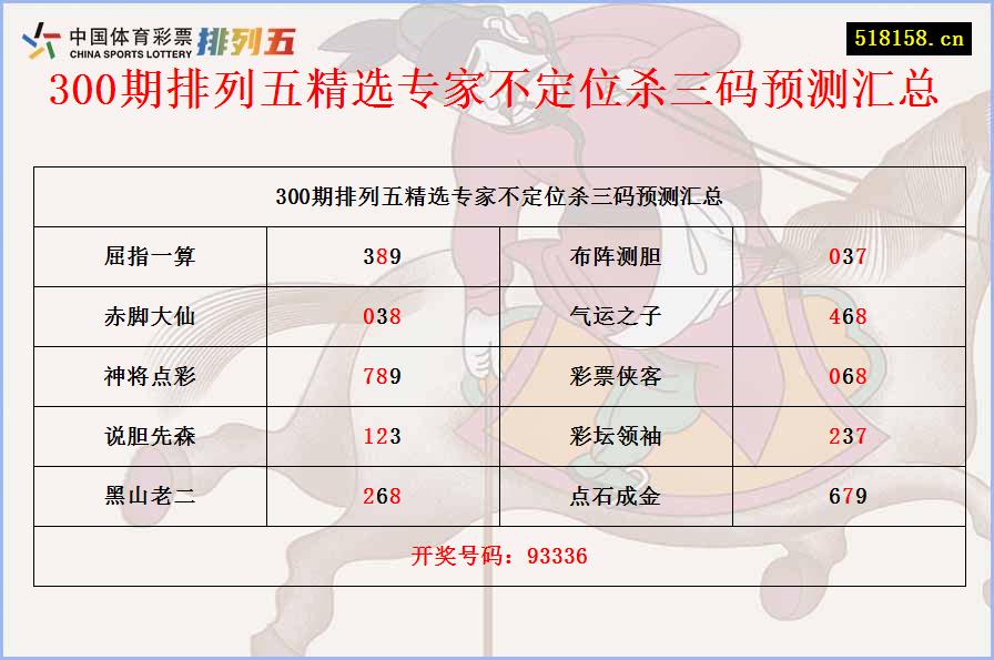 300期排列五精选专家不定位杀三码预测汇总