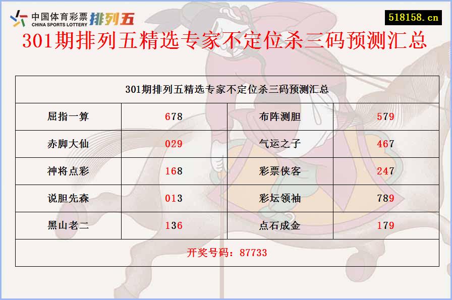 301期排列五精选专家不定位杀三码预测汇总