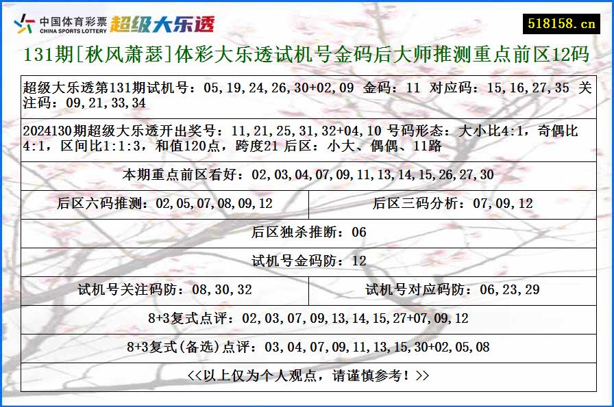 131期[秋风萧瑟]体彩大乐透试机号金码后大师推测重点前区12码