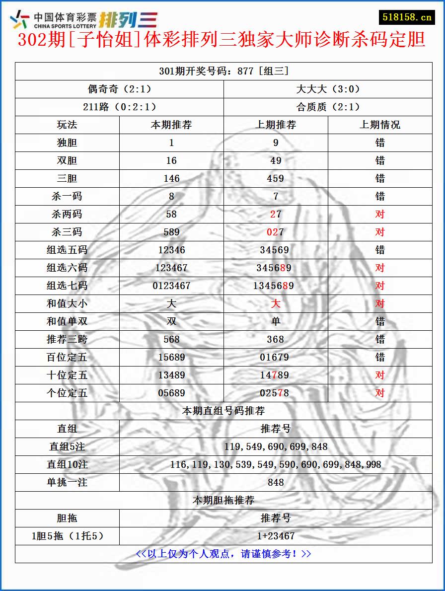 302期[子怡姐]体彩排列三独家大师诊断杀码定胆