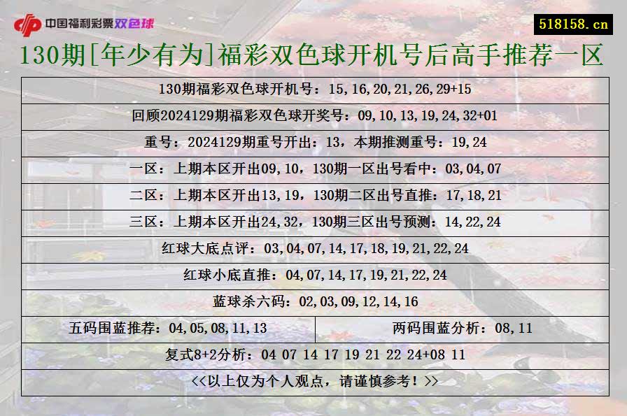 130期[年少有为]福彩双色球开机号后高手推荐一区