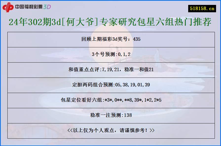 24年302期3d[何大爷]专家研究包星六组热门推荐