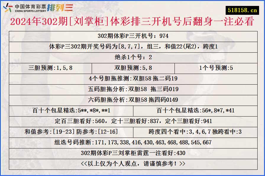 2024年302期[刘掌柜]体彩排三开机号后翻身一注必看