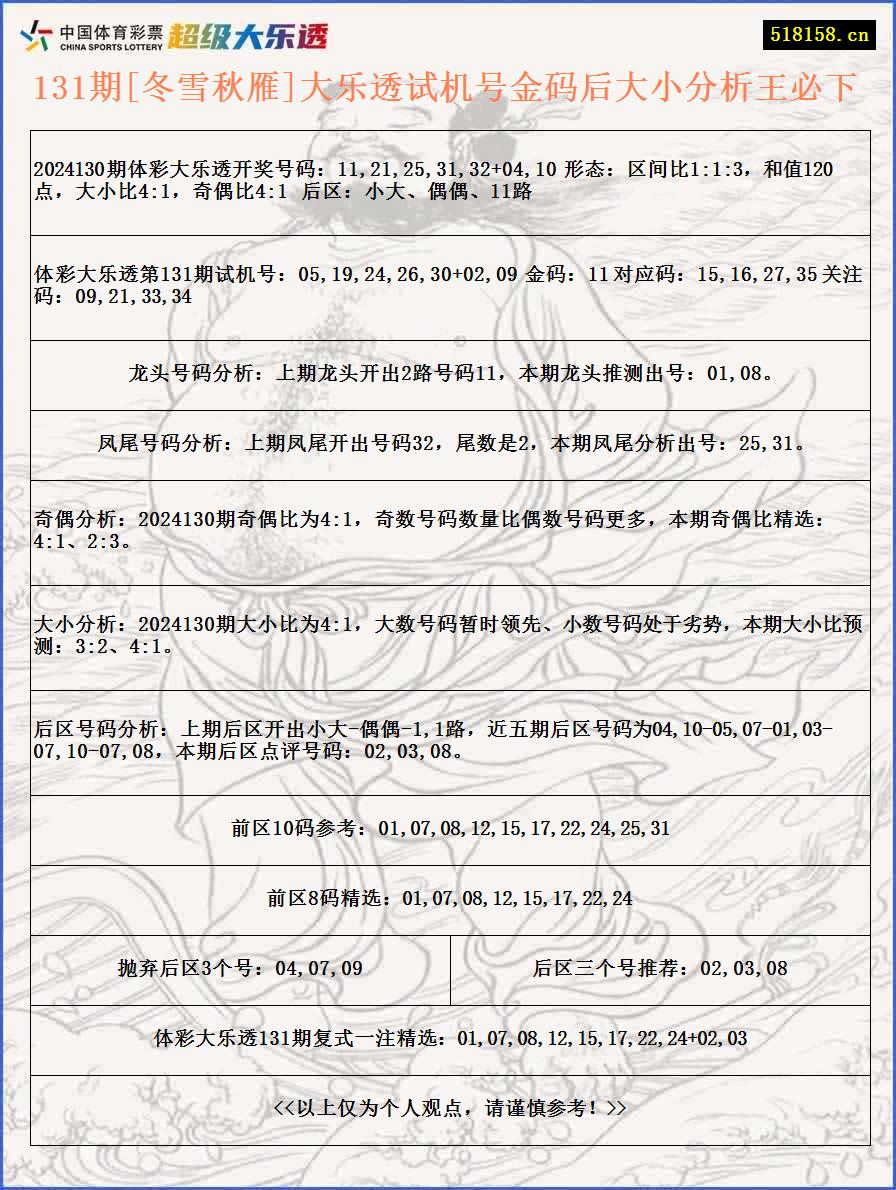 131期[冬雪秋雁]大乐透试机号金码后大小分析王必下