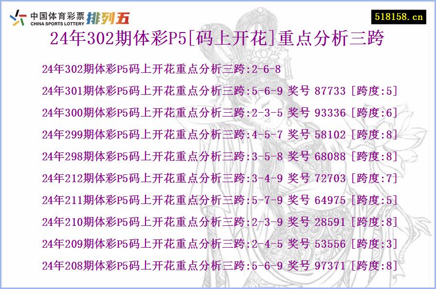 24年302期体彩P5[码上开花]重点分析三跨