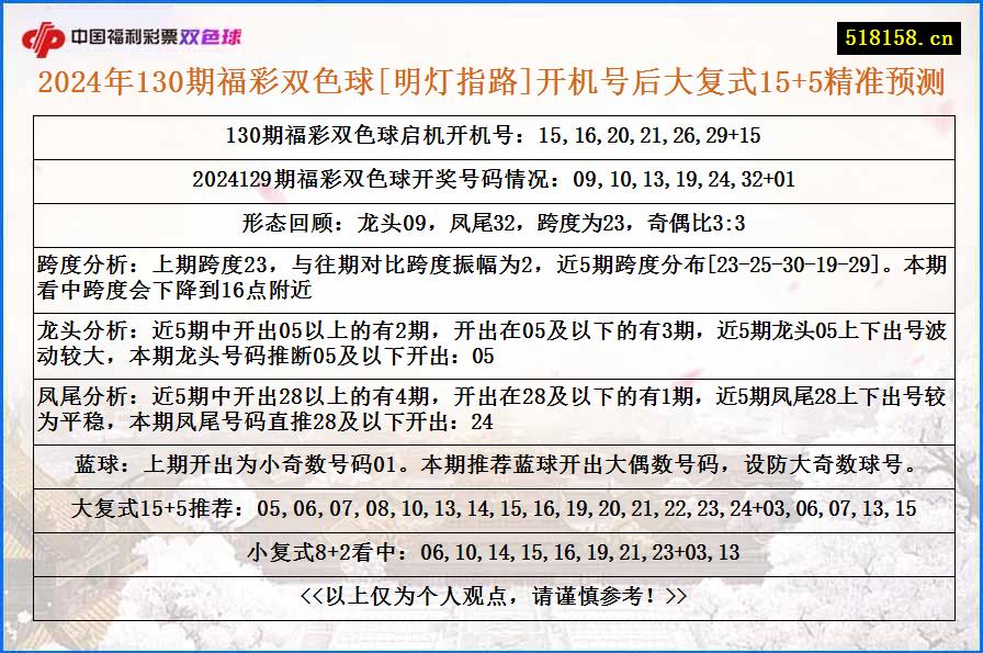 2024年130期福彩双色球[明灯指路]开机号后大复式15+5精准预测