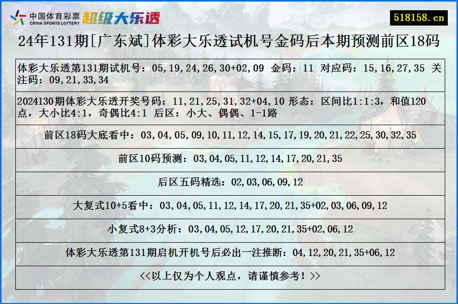 24年131期[广东斌]体彩大乐透试机号金码后本期预测前区18码