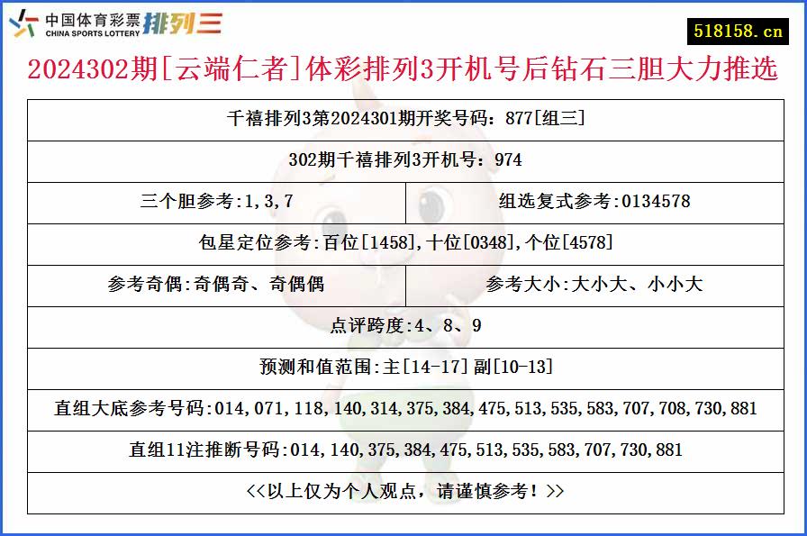 2024302期[云端仁者]体彩排列3开机号后钻石三胆大力推选