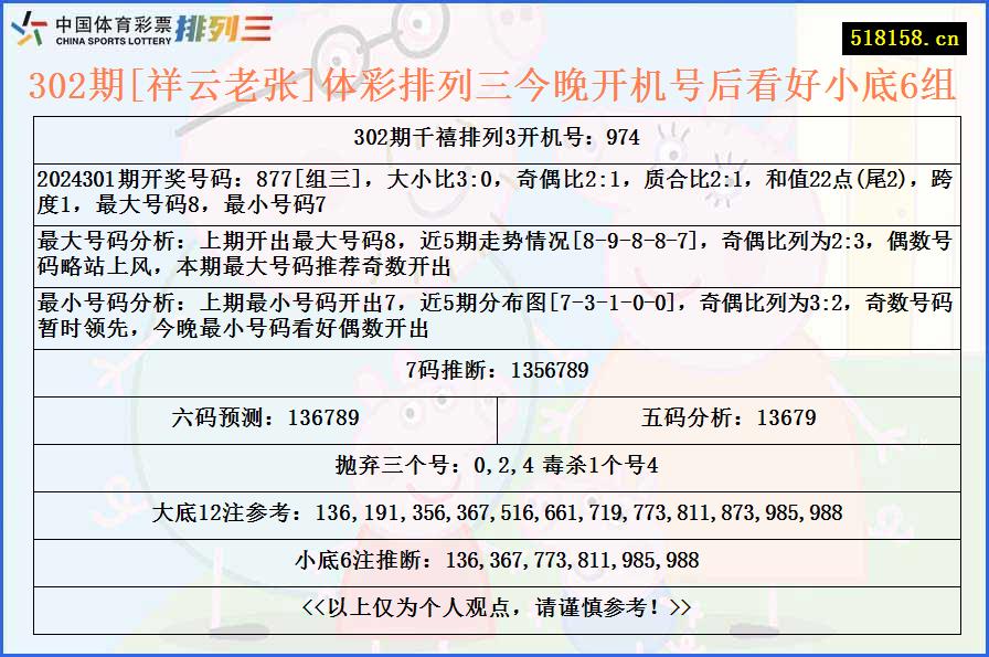 302期[祥云老张]体彩排列三今晚开机号后看好小底6组