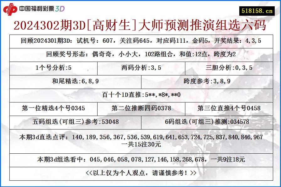 2024302期3D[高财生]大师预测推演组选六码