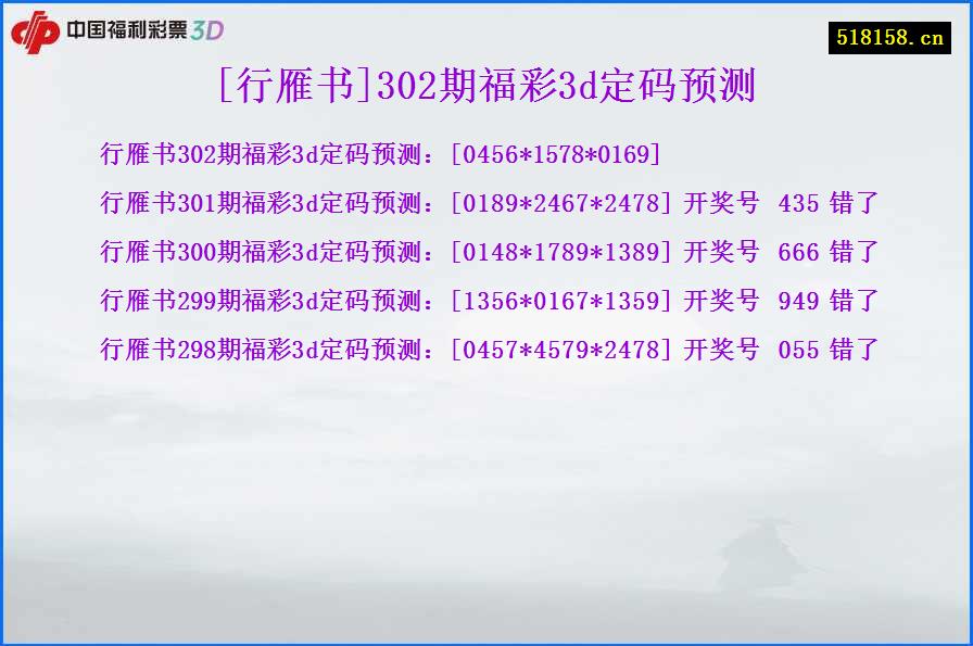 [行雁书]302期福彩3d定码预测