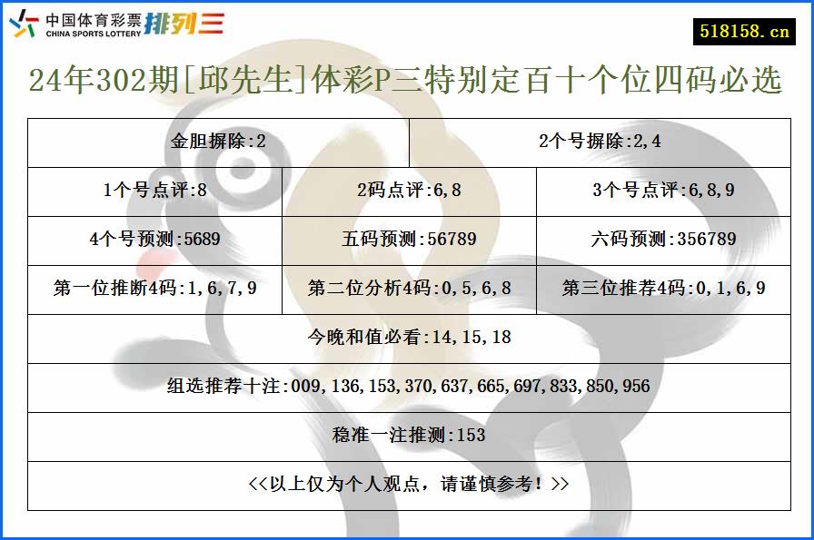 24年302期[邱先生]体彩P三特别定百十个位四码必选