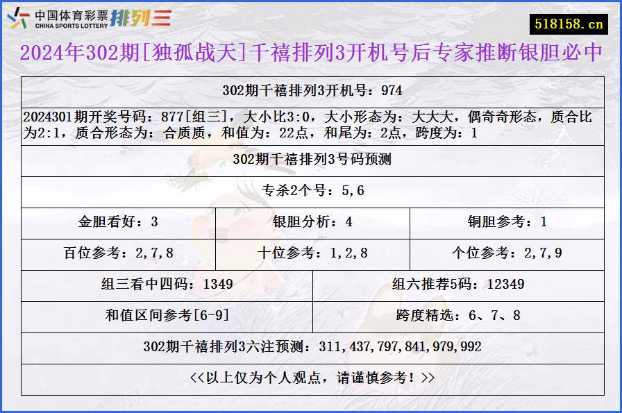 2024年302期[独孤战天]千禧排列3开机号后专家推断银胆必中