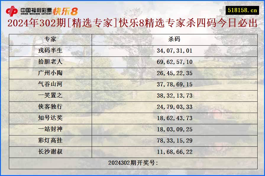 2024年302期[精选专家]快乐8精选专家杀四码今日必出