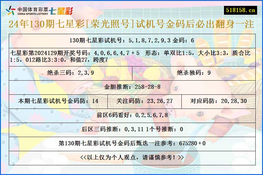 24年130期七星彩[荣光照号]试机号金码后必出翻身一注