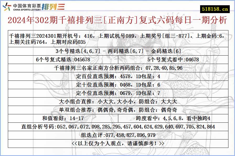 2024年302期千禧排列三[正南方]复式六码每日一期分析