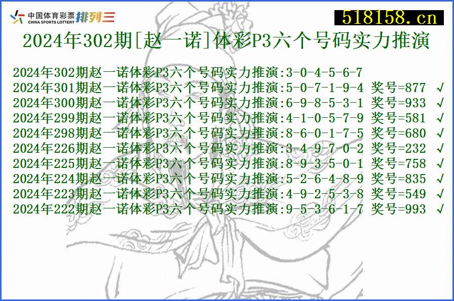 2024年302期[赵一诺]体彩P3六个号码实力推演