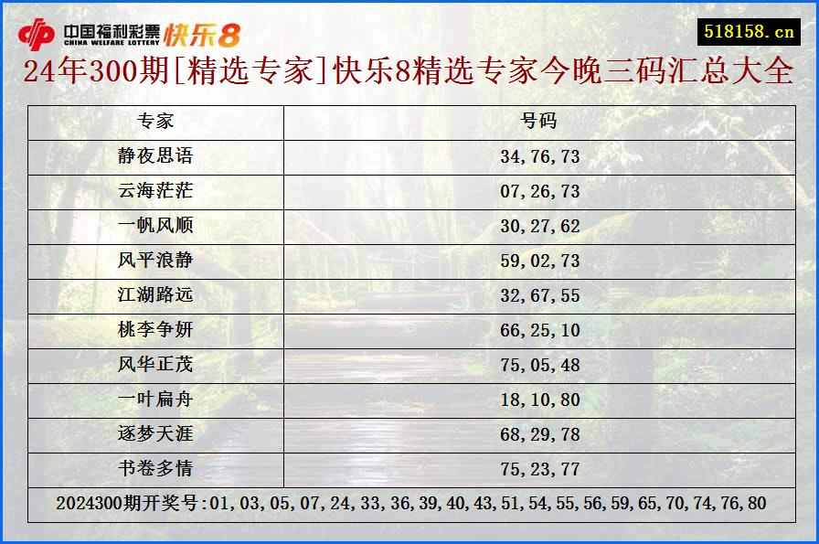 24年300期[精选专家]快乐8精选专家今晚三码汇总大全