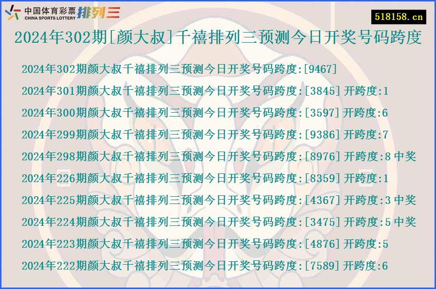 2024年302期[颜大叔]千禧排列三预测今日开奖号码跨度