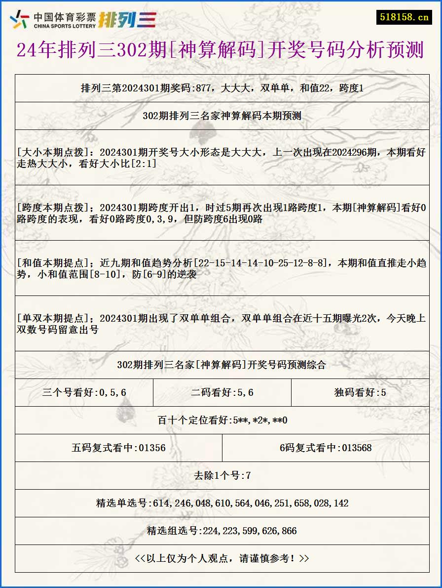 24年排列三302期[神算解码]开奖号码分析预测