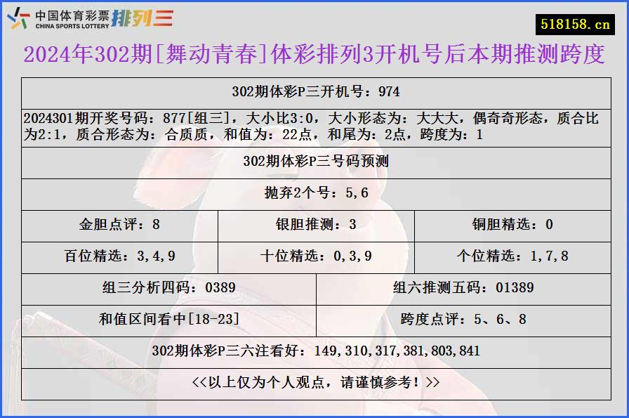 2024年302期[舞动青春]体彩排列3开机号后本期推测跨度