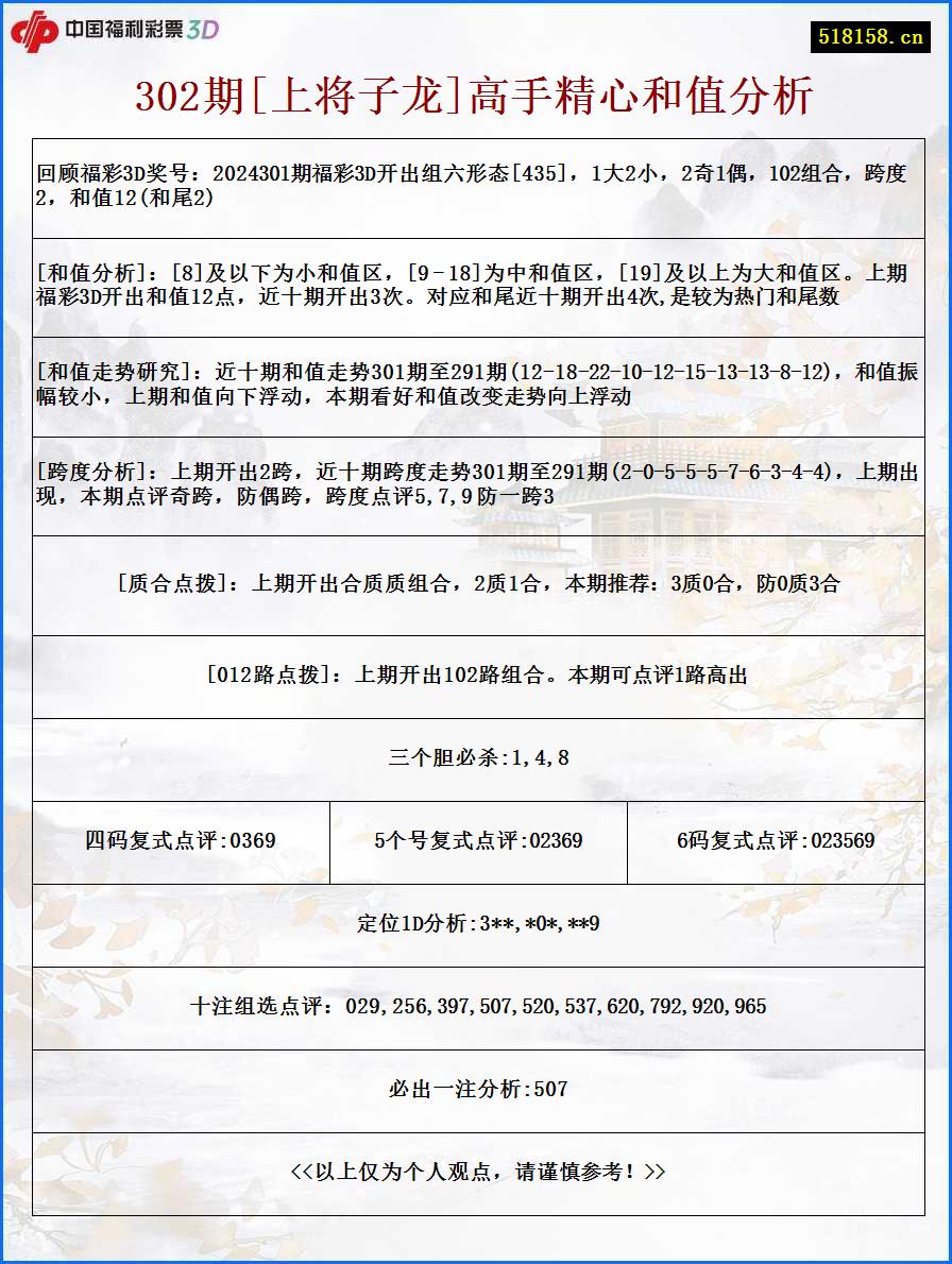 302期[上将子龙]高手精心和值分析