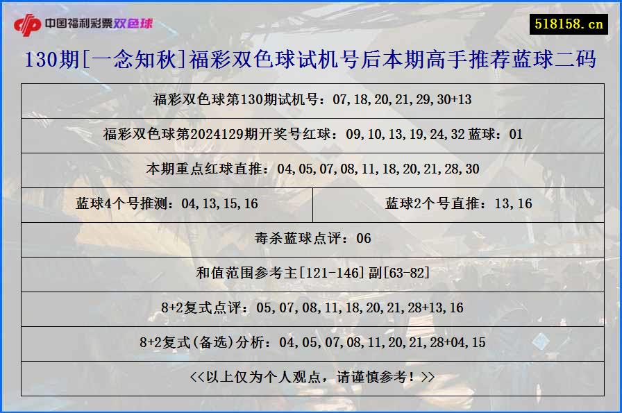 130期[一念知秋]福彩双色球试机号后本期高手推荐蓝球二码