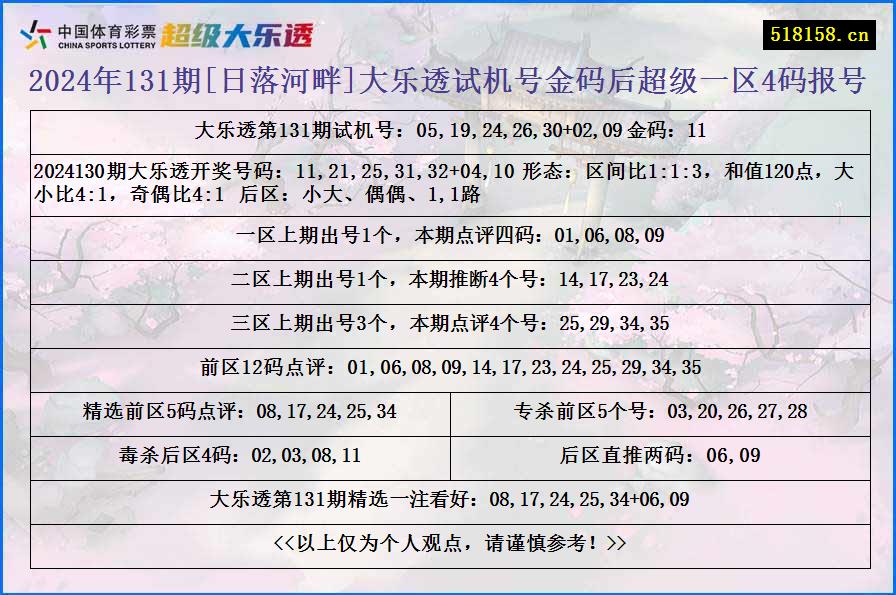 2024年131期[日落河畔]大乐透试机号金码后超级一区4码报号