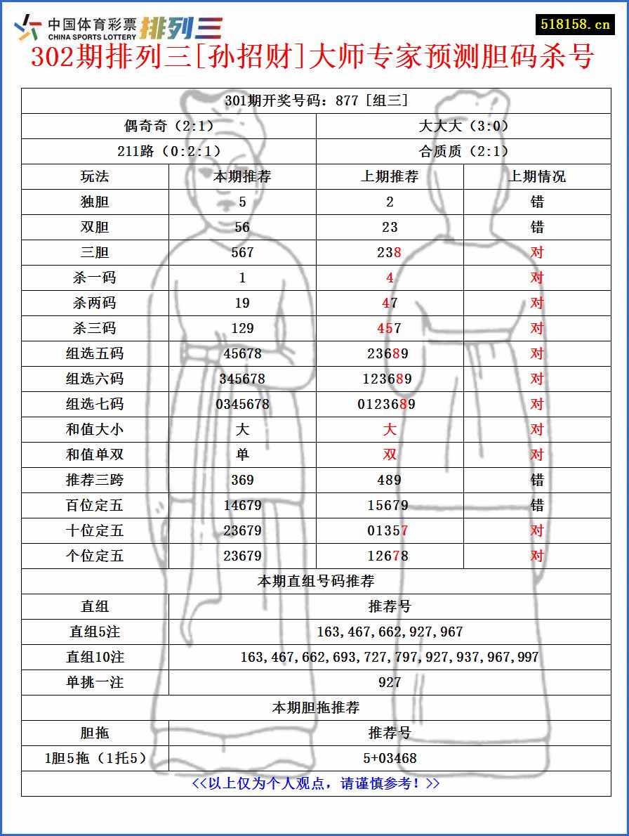 302期排列三[孙招财]大师专家预测胆码杀号