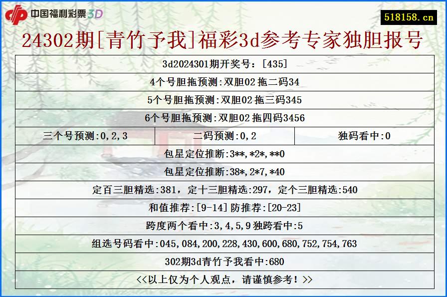 24302期[青竹予我]福彩3d参考专家独胆报号