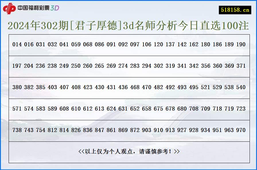 2024年302期[君子厚德]3d名师分析今日直选100注