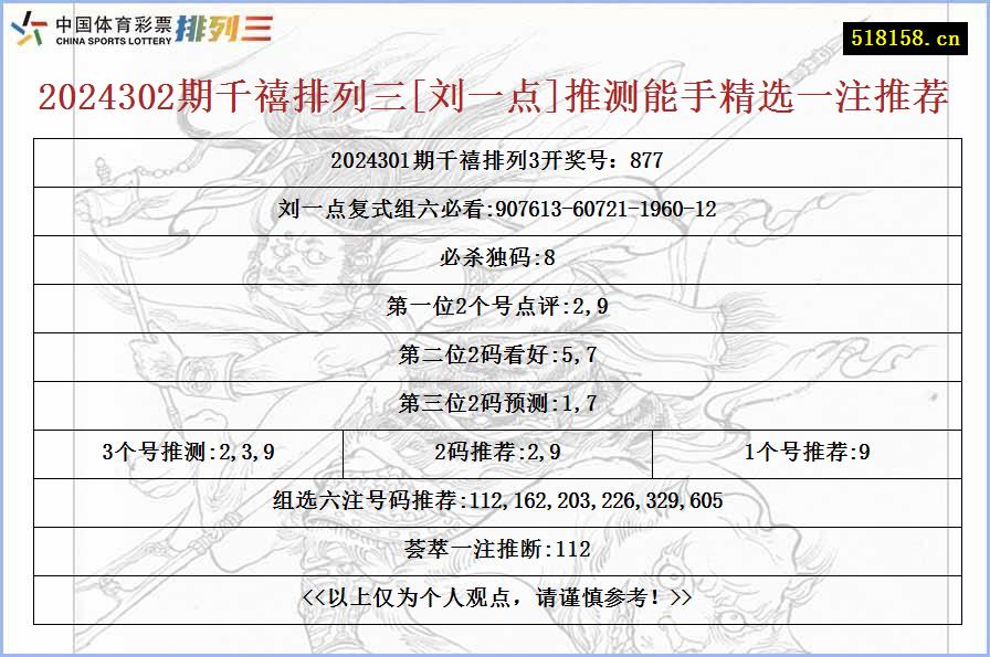 2024302期千禧排列三[刘一点]推测能手精选一注推荐