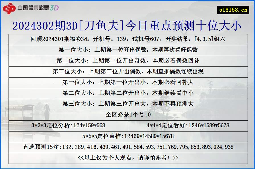 2024302期3D[刀鱼夫]今日重点预测十位大小